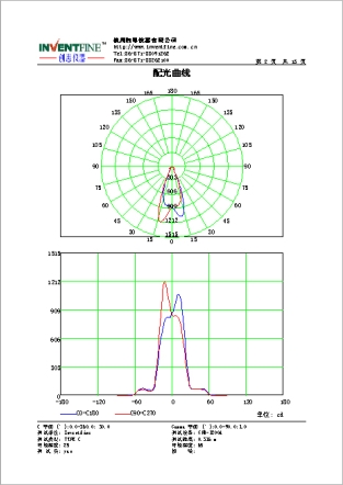 1640315906119095.jpg 配光曲線測試報告.jpg