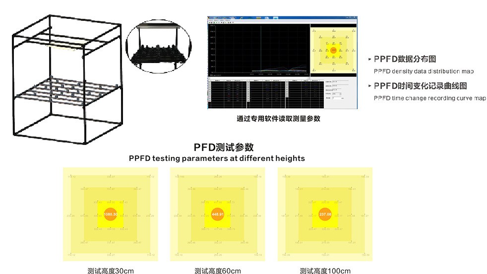 PPFD-2植物生長燈測試系統-.jpg